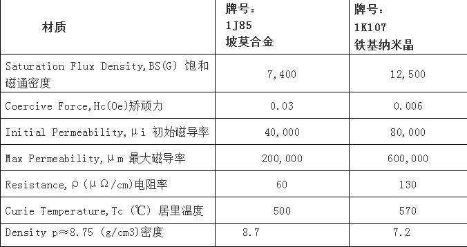 坡莫合金鐵芯.png